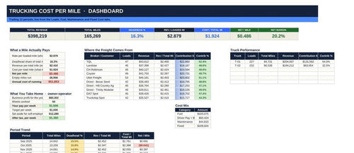 Trucking dashboard showing rate per loaded mile against net per mile