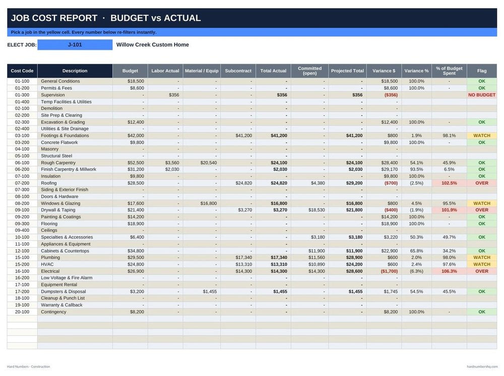 Job cost report showing budget versus actual by cost code