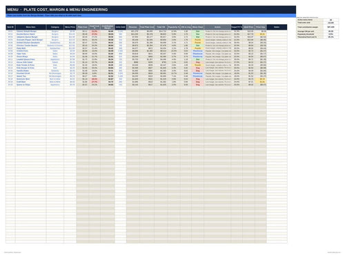 Menu tab showing plate cost, contribution margin and menu class per item