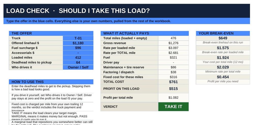 Load Check calculator showing the take it or pass verdict